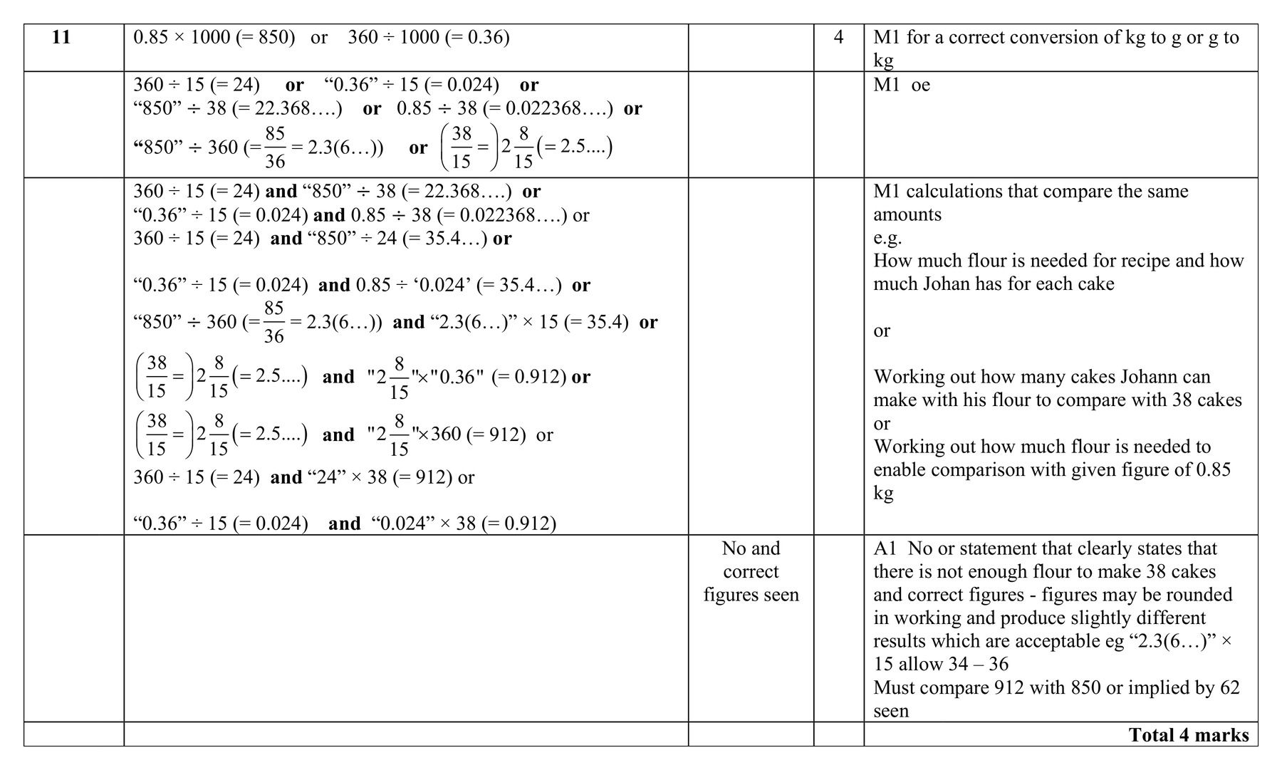 Mark scheme for Q11 (part 1 of 3)