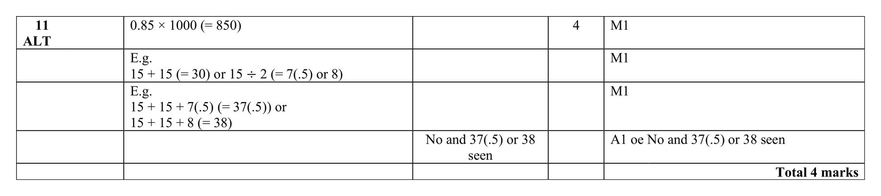 Mark scheme for Q11 (part 2 of 3)