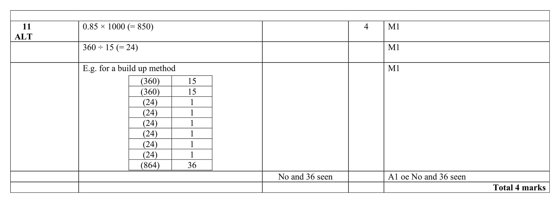 Mark scheme for Q11 (part 3 of 3)