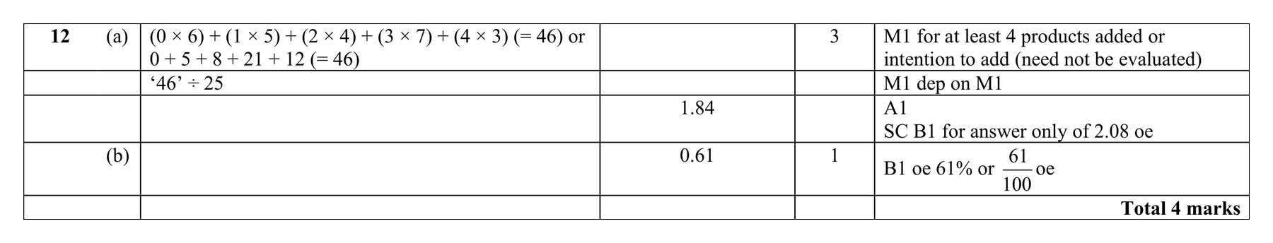 Mark scheme for Q12