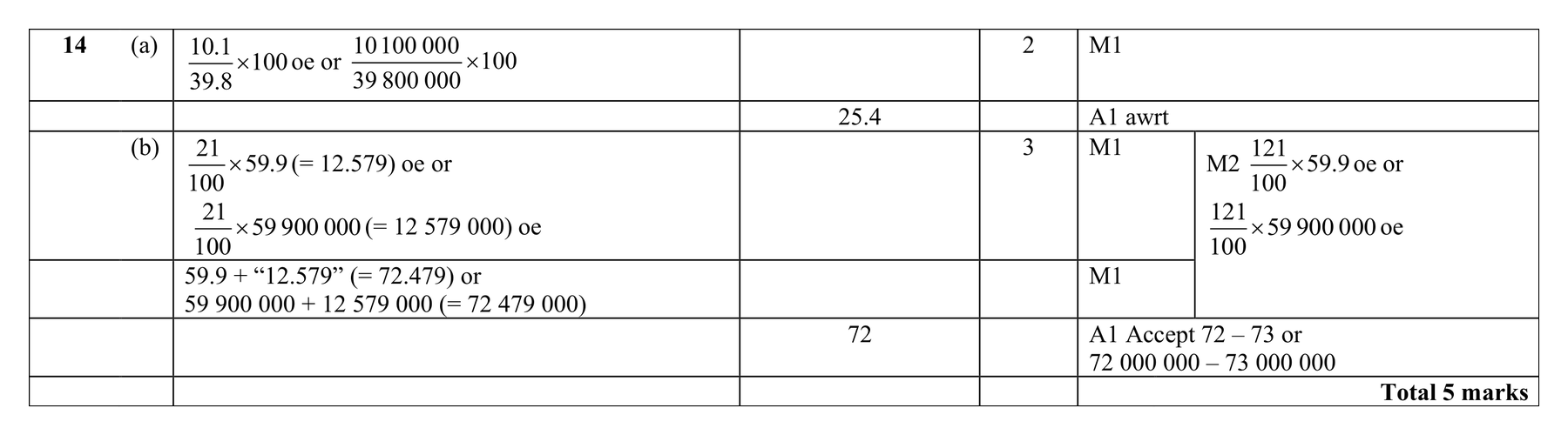 Mark scheme for Q14