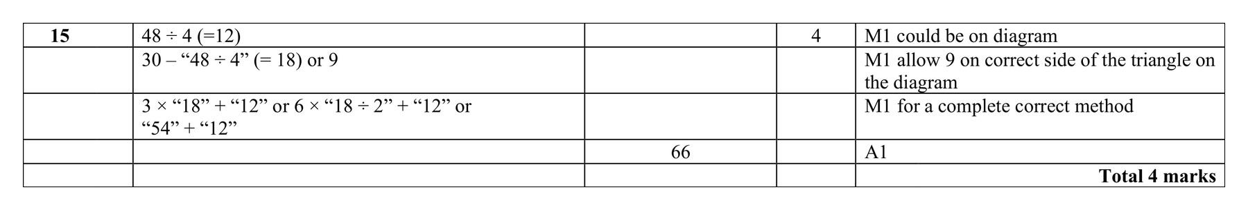 Mark scheme for Q15 (part 2 of 2)