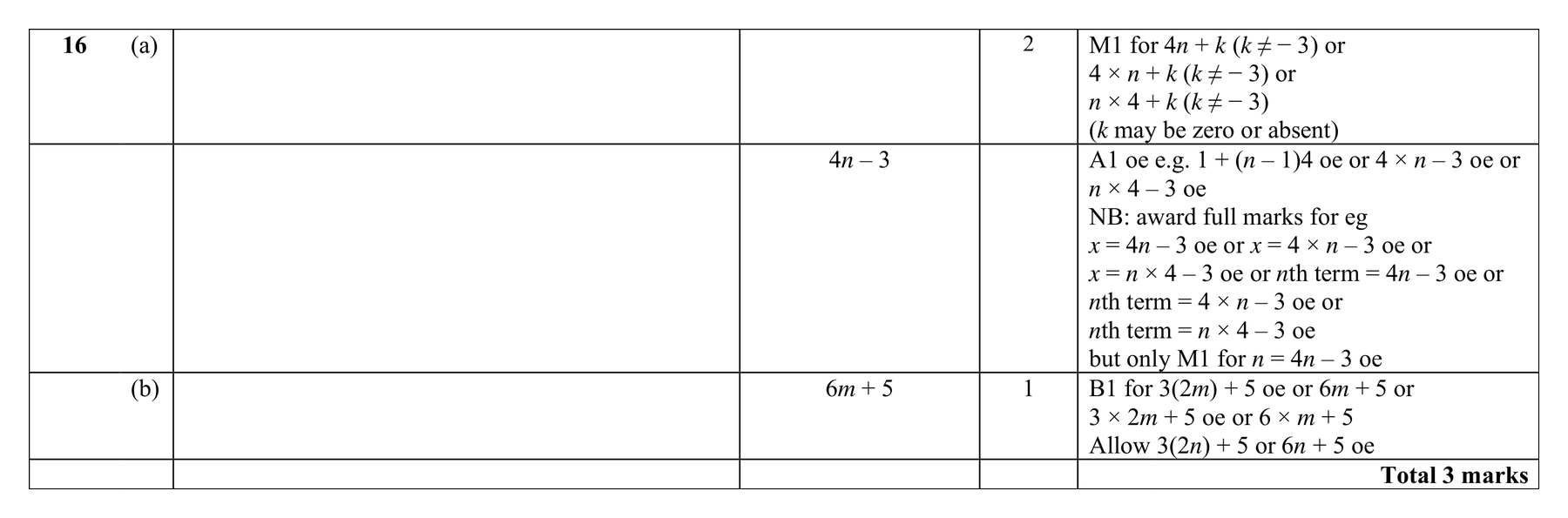 Mark scheme for Q16