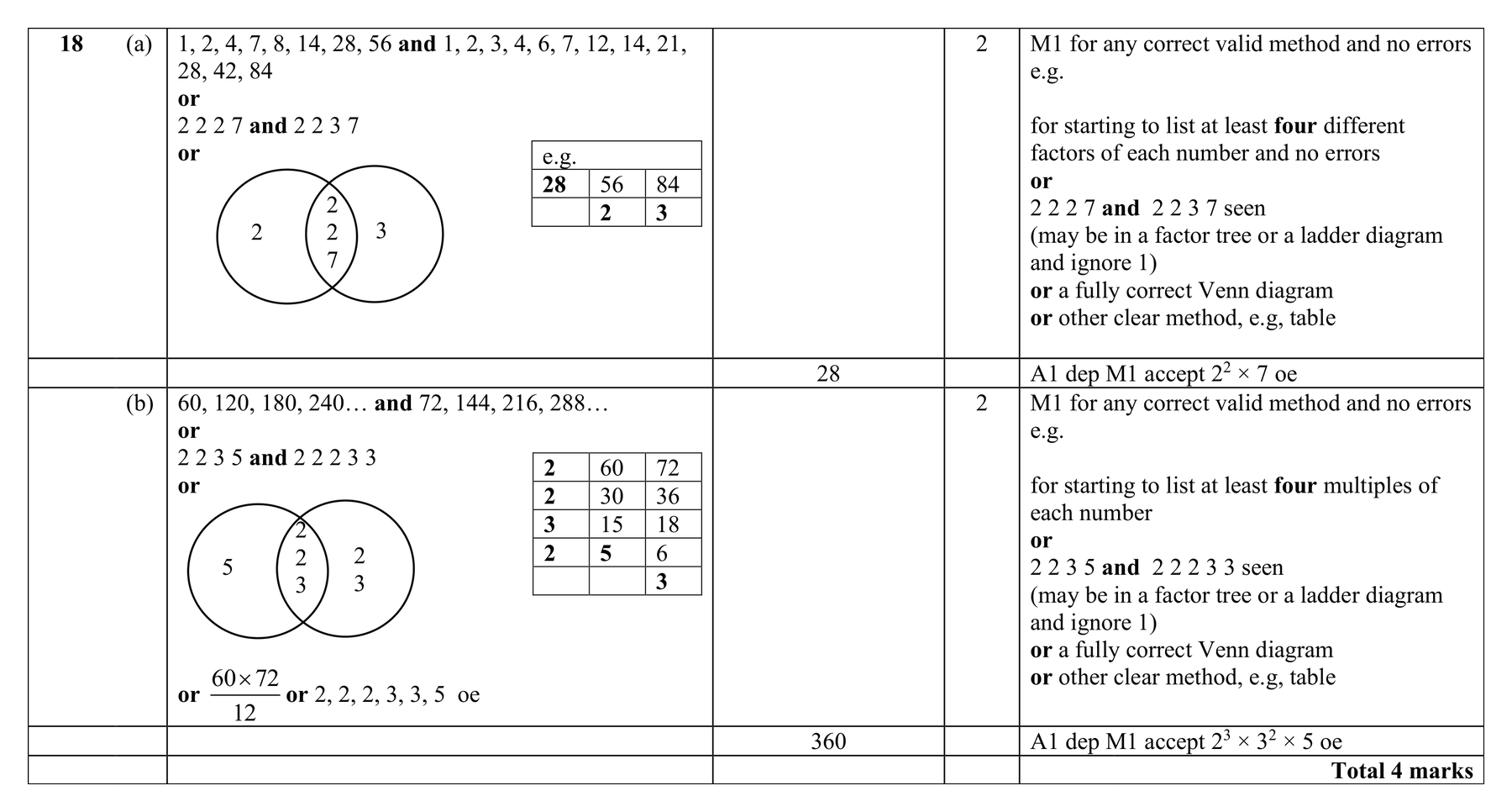 Mark scheme for Q18