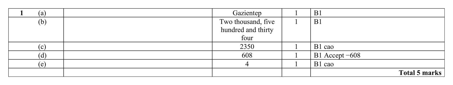 Mark scheme for Q1 (part 2 of 2)