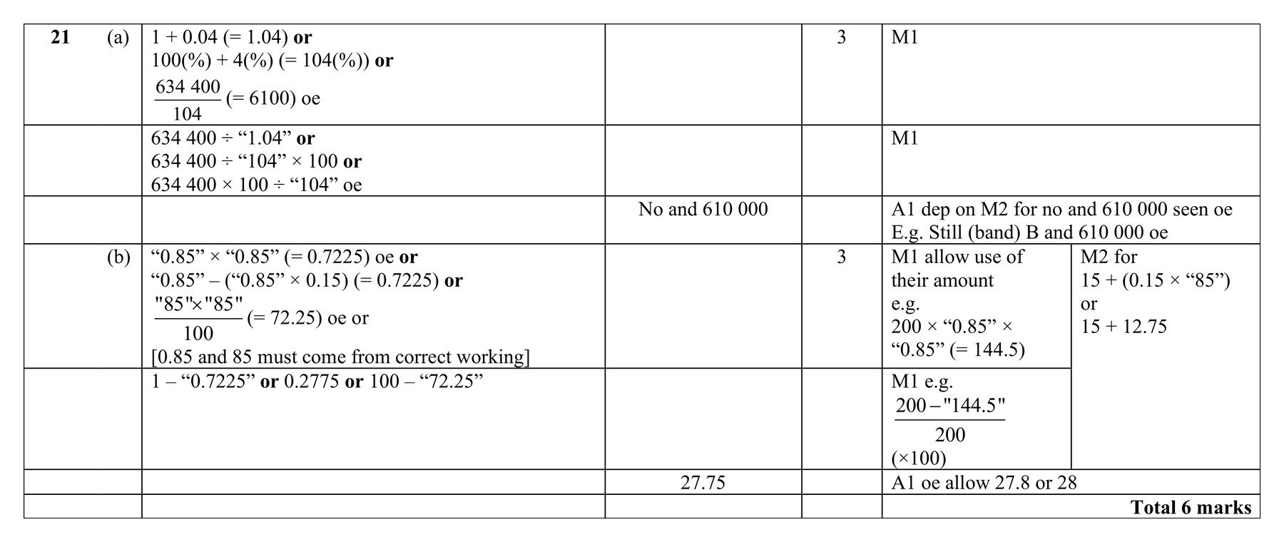 Mark scheme for Q21