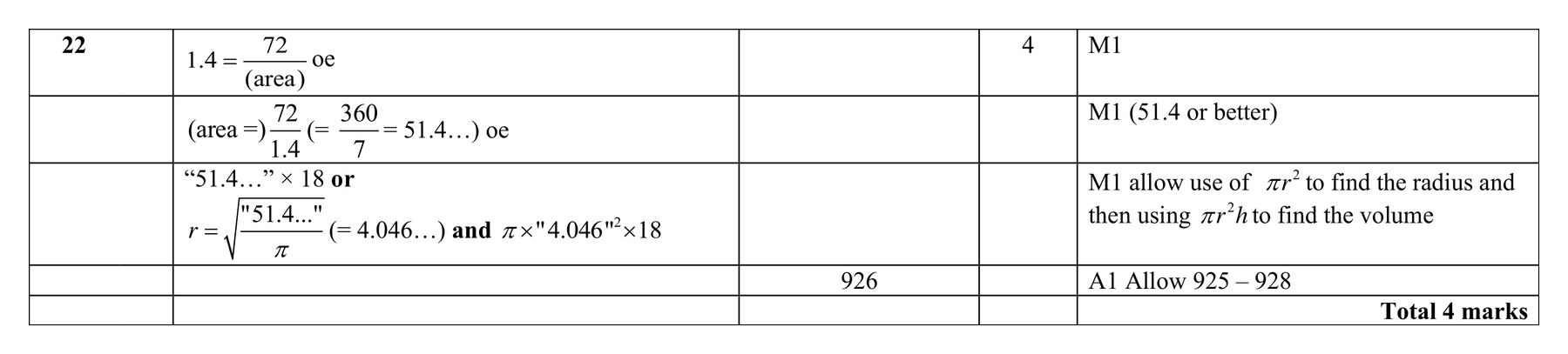 Mark scheme for Q22