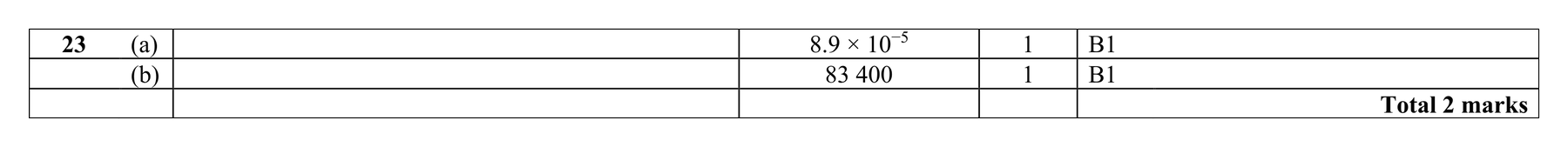 Mark scheme for Q23 (part 2 of 2)