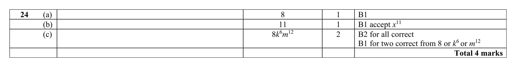 Mark scheme for Q24 (part 2 of 2)