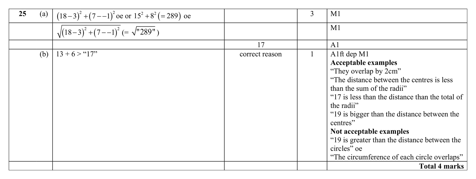 Mark scheme for Q25