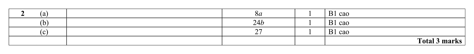 Mark scheme for Q2 (part 2 of 2)