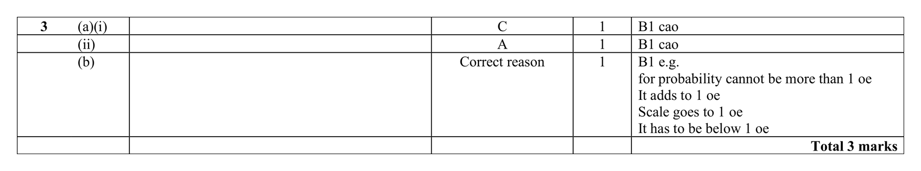 Mark scheme for Q3 (part 2 of 2)
