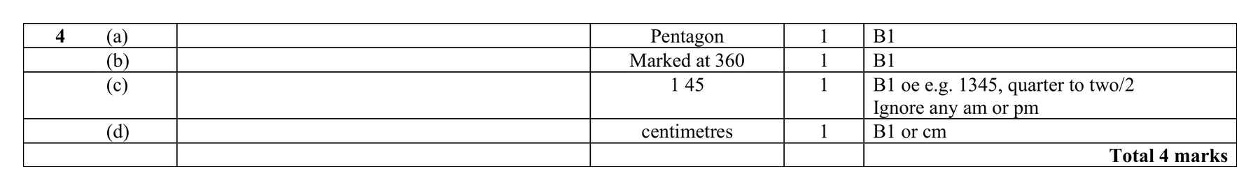 Mark scheme for Q4