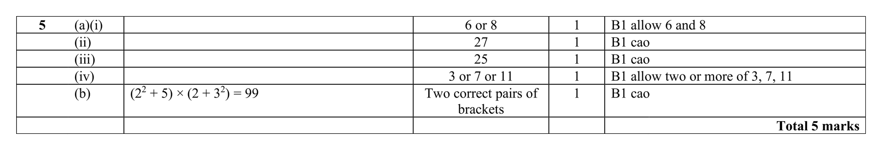 Mark scheme for Q5 (part 2 of 2)