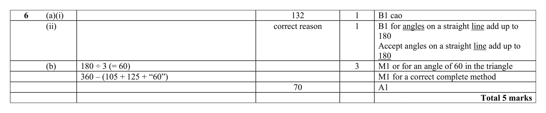 Mark scheme for Q6 (part 2 of 2)