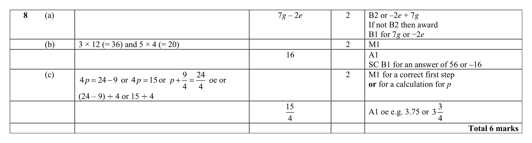 Mark scheme for Q8 (part 2 of 2)