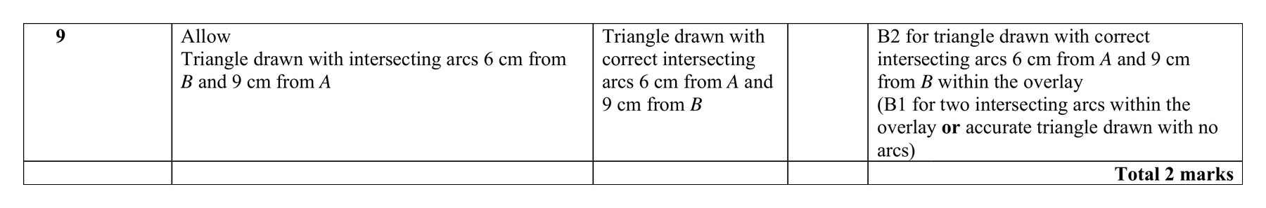 Mark scheme for Q9