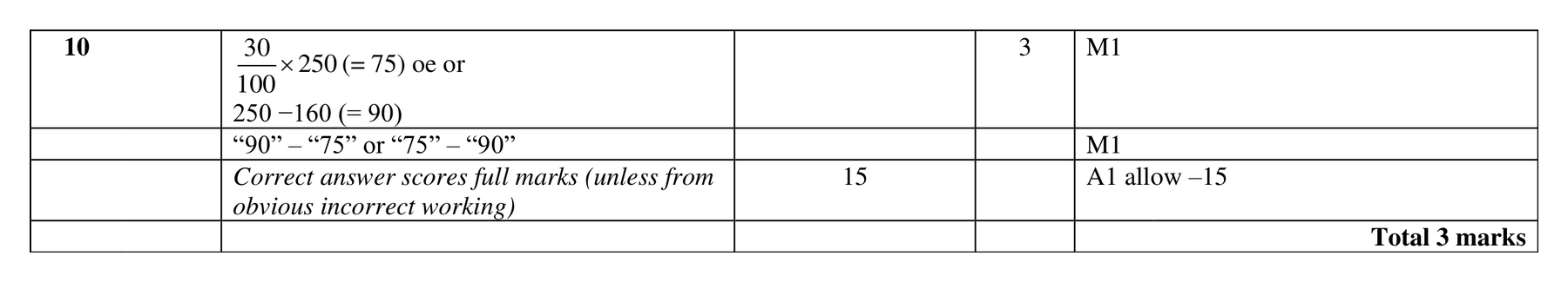 Mark scheme for Q10