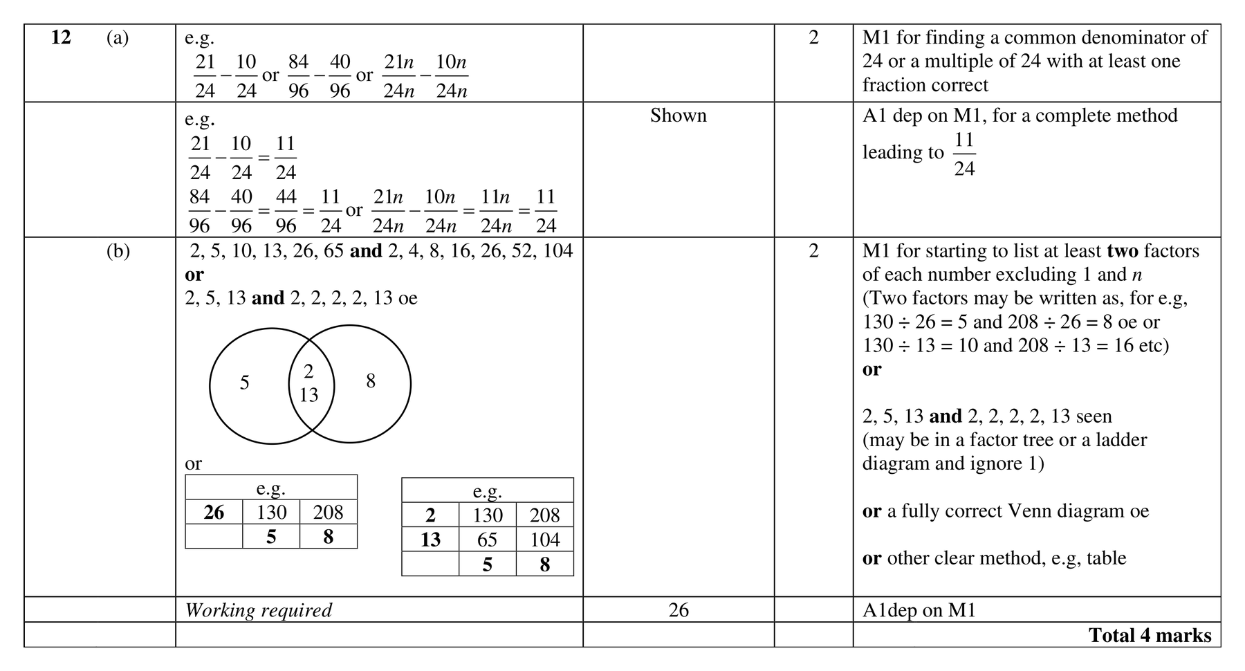 Mark scheme for Q12