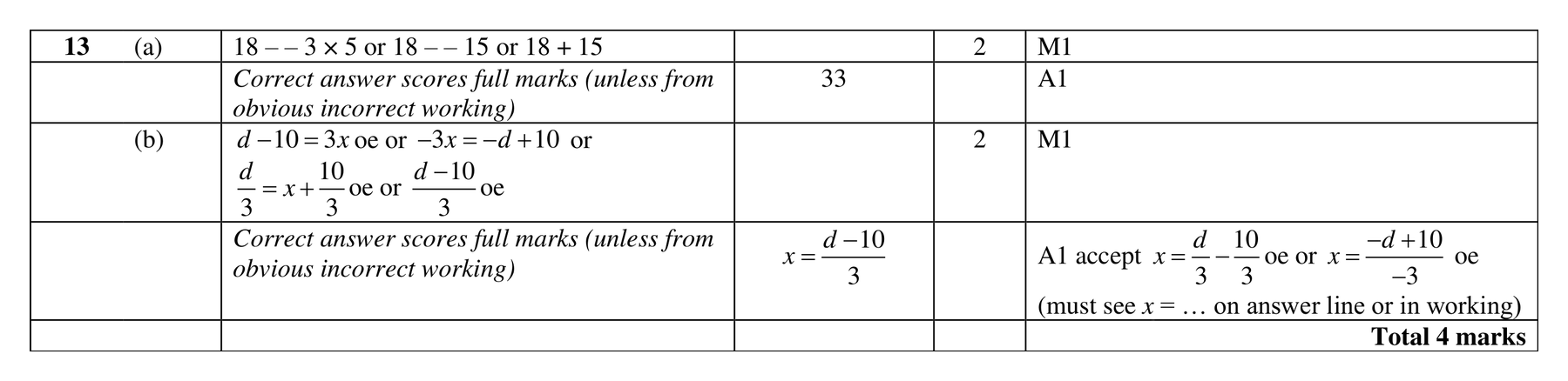 Mark scheme for Q13