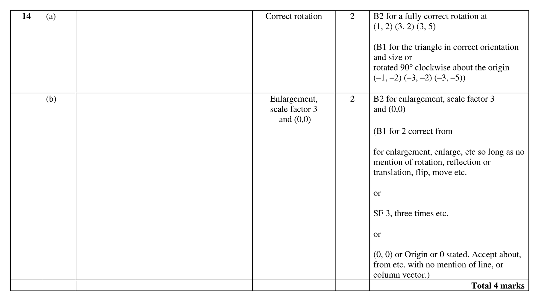 Mark scheme for Q14