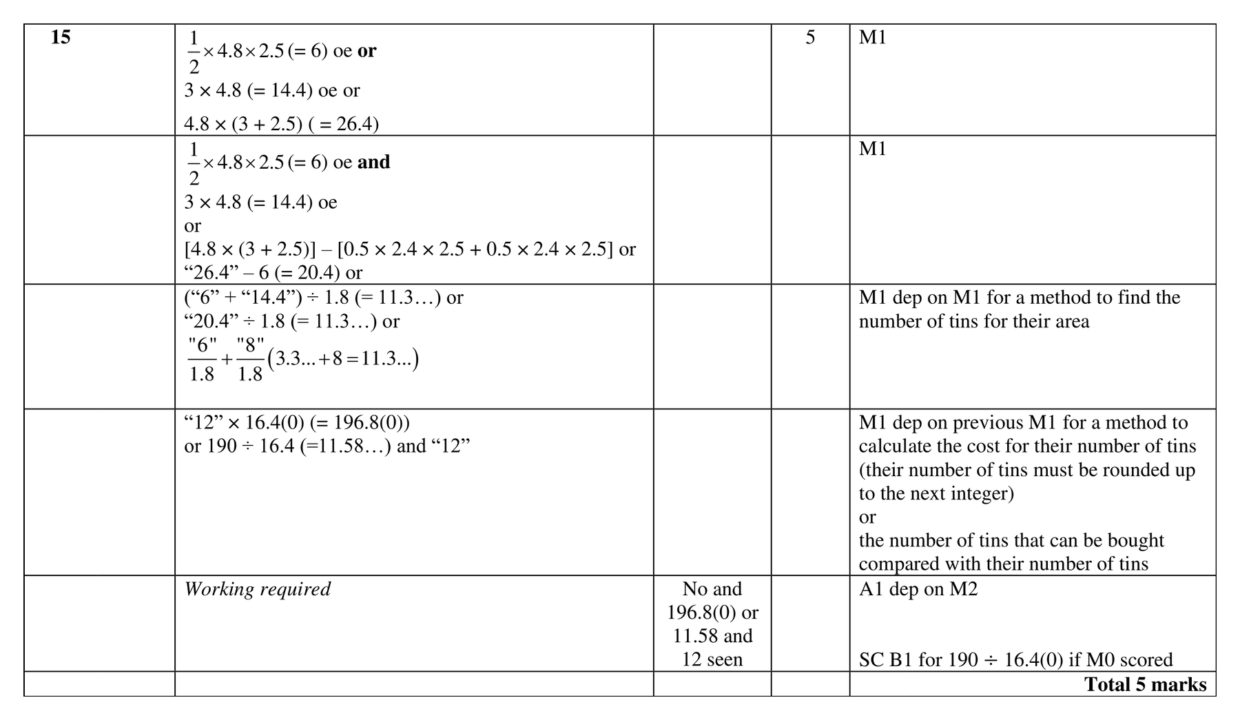 Mark scheme for Q15
