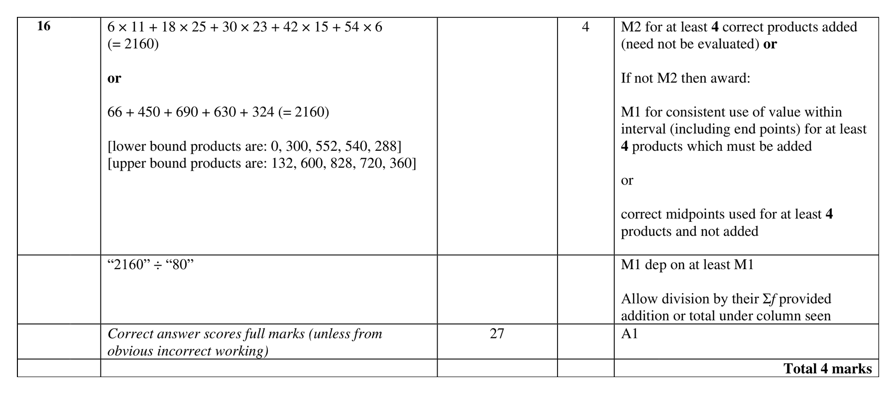 Mark scheme for Q16