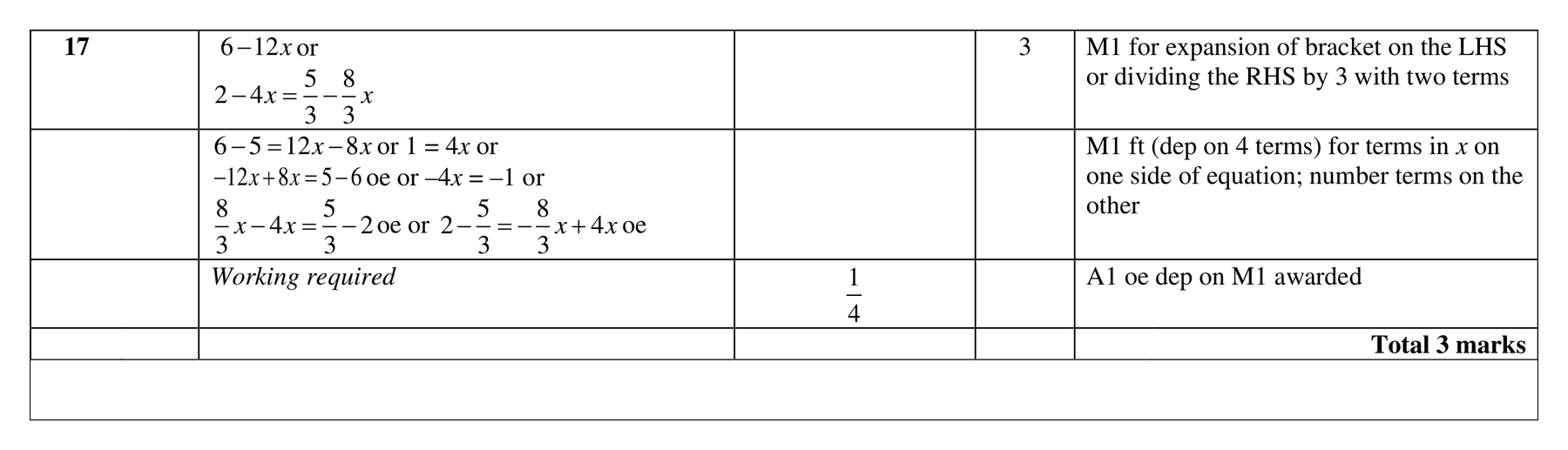 Mark scheme for Q17