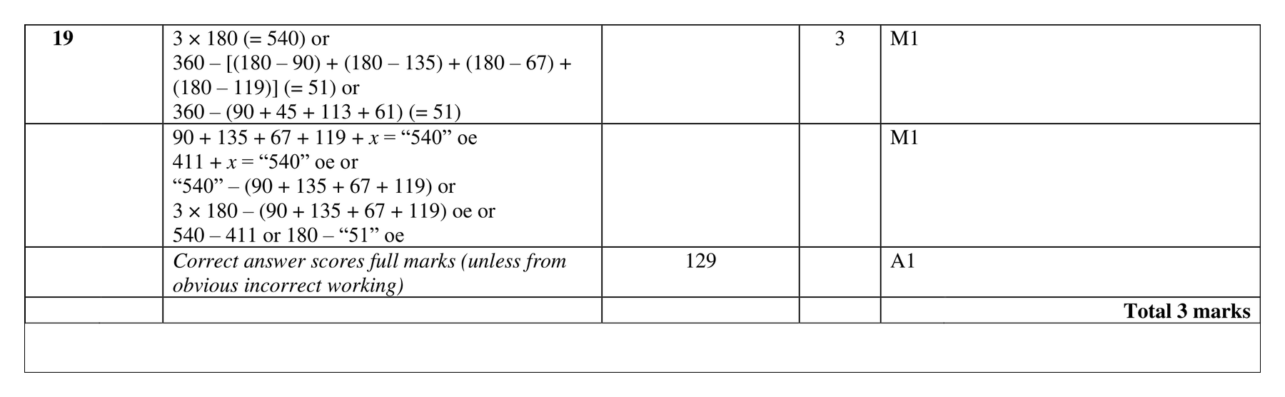 Mark scheme for Q19