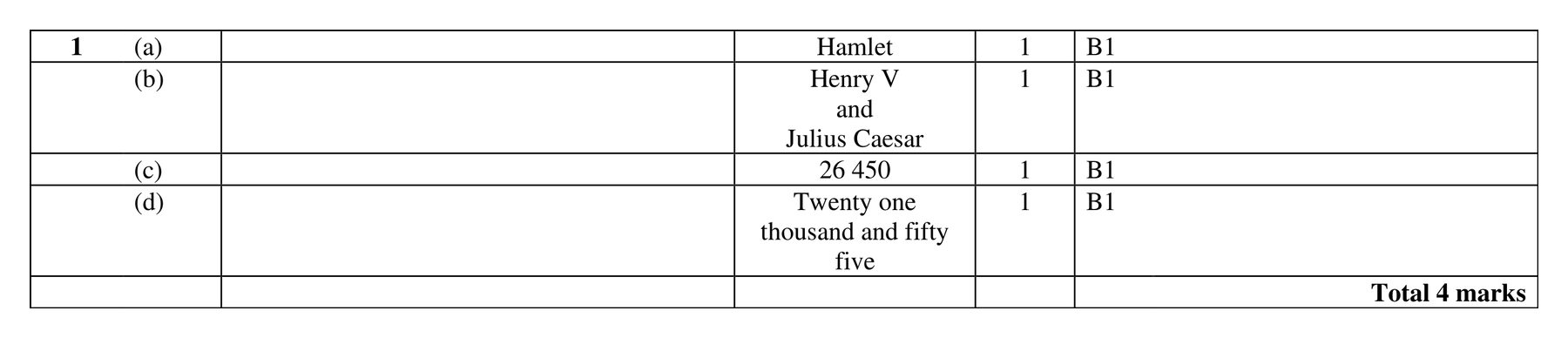 Mark scheme for Q1