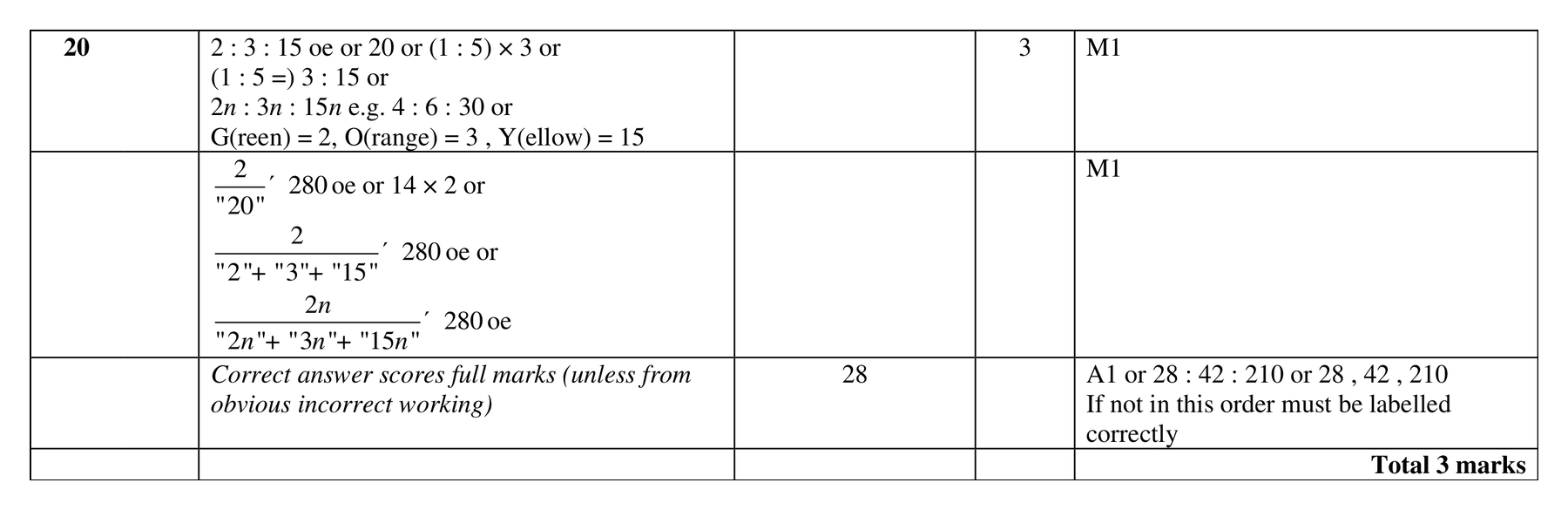Mark scheme for Q20
