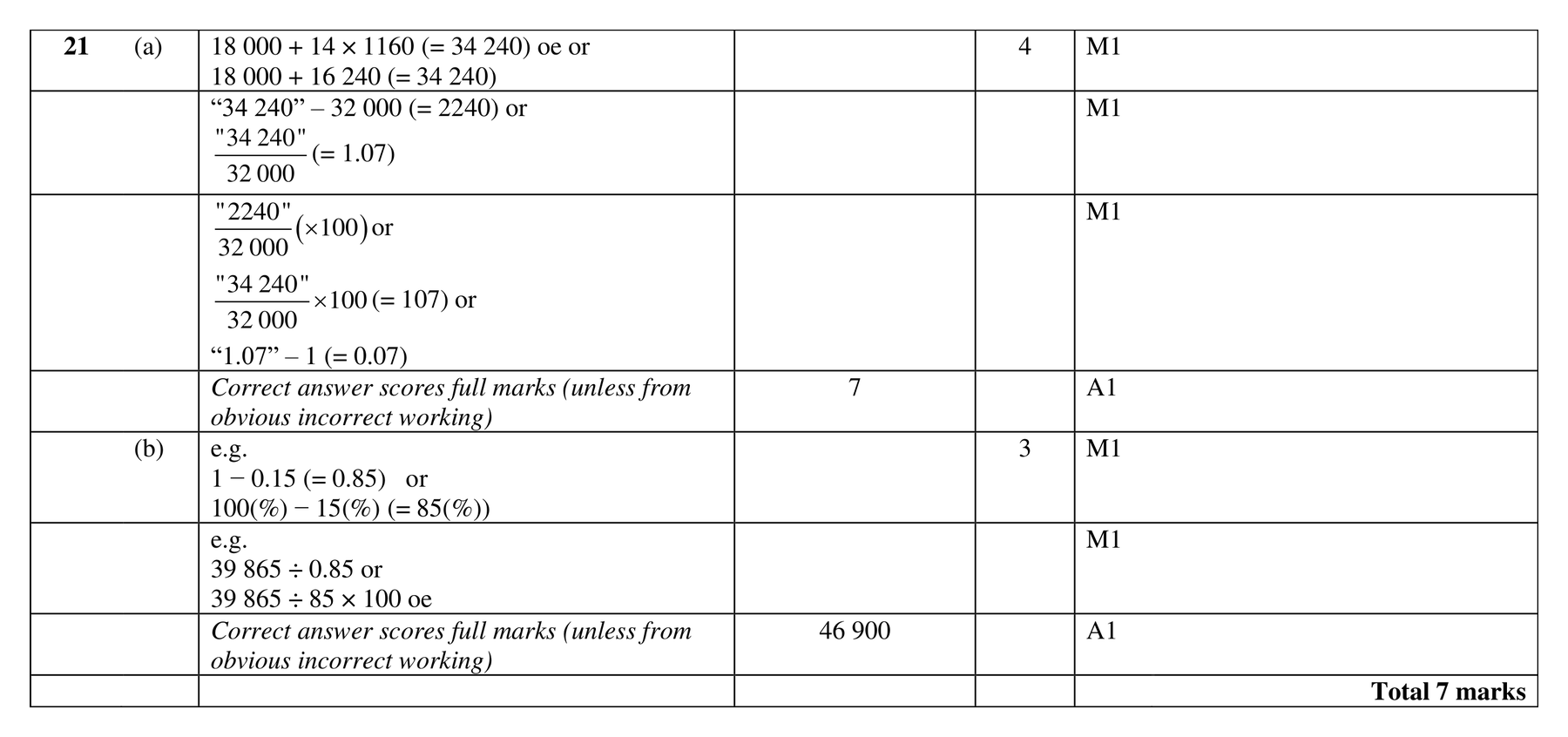 Mark scheme for Q21