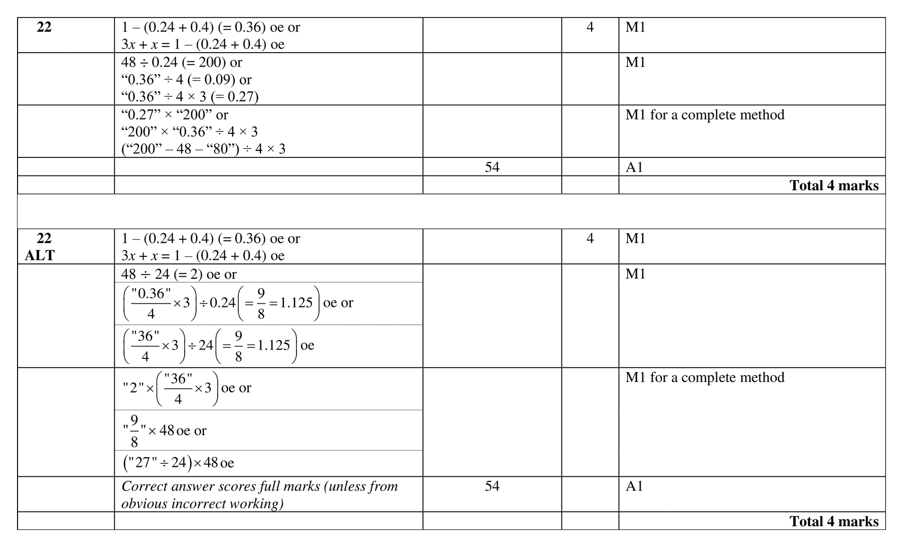 Mark scheme for Q22