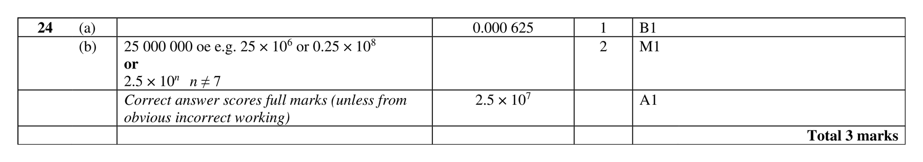 Mark scheme for Q24