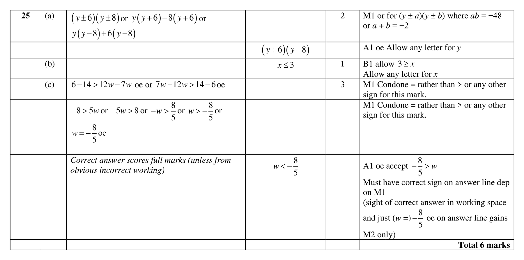 Mark scheme for Q25