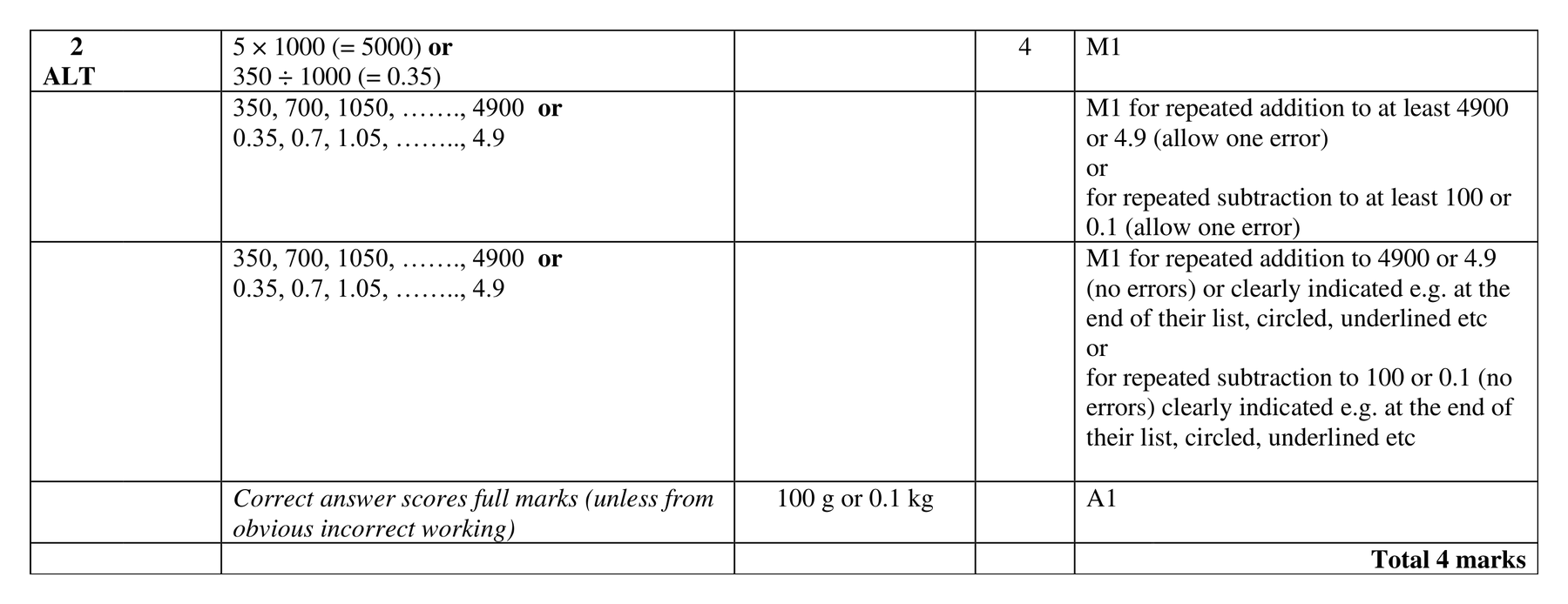 Mark scheme for Q2 (part 2 of 2)