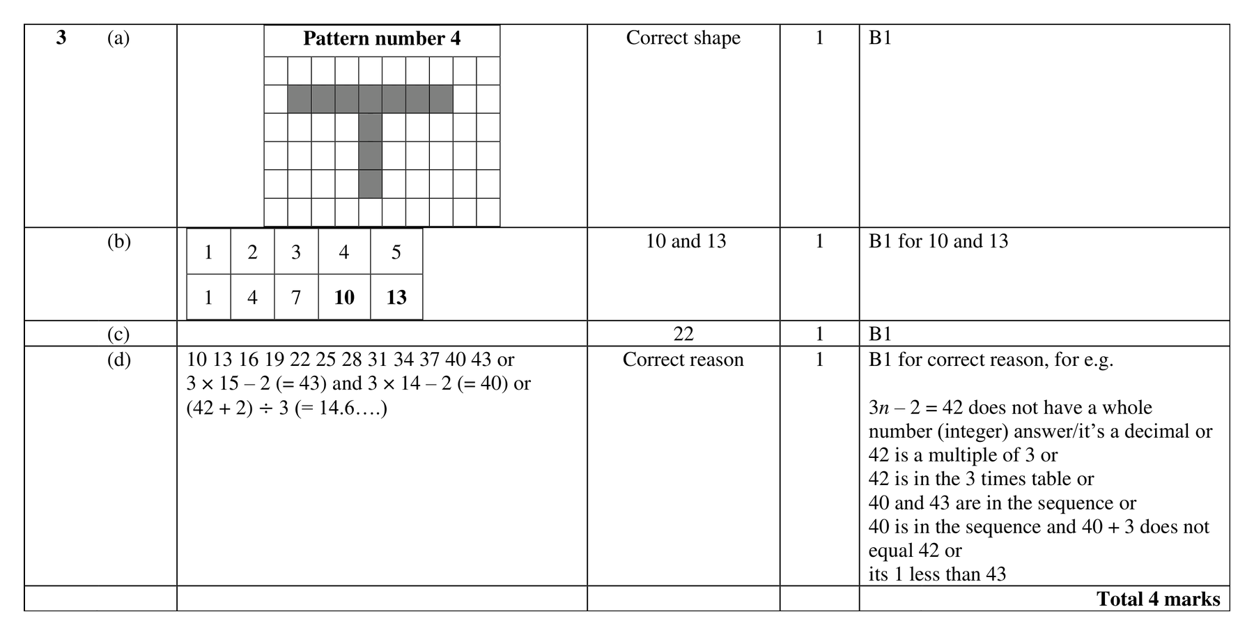 Mark scheme for Q3