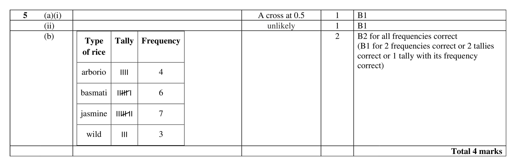 Mark scheme for Q5