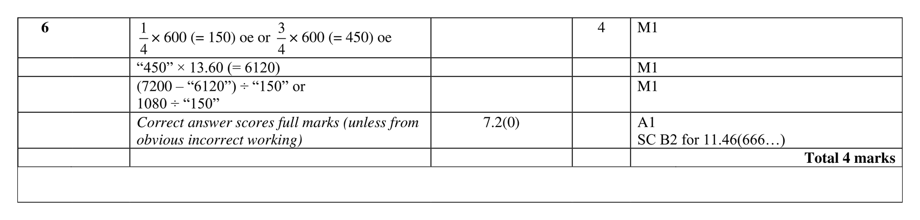 Mark scheme for Q6