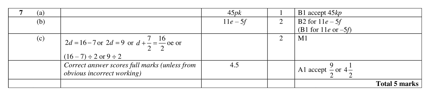 Mark scheme for Q7
