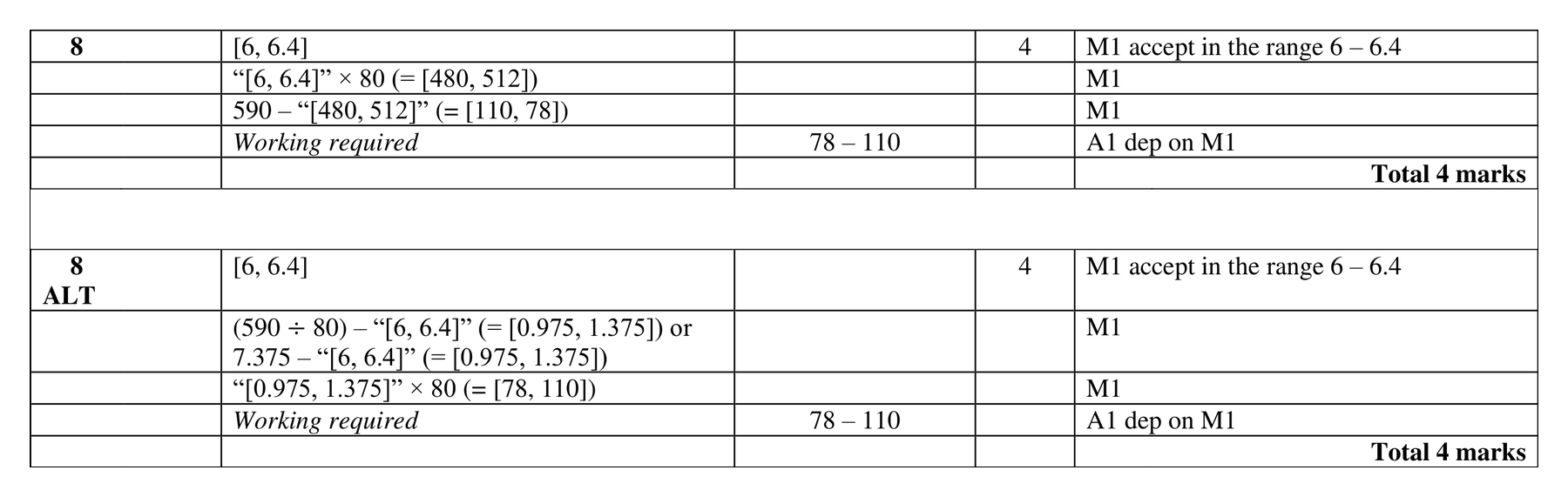 Mark scheme for Q8