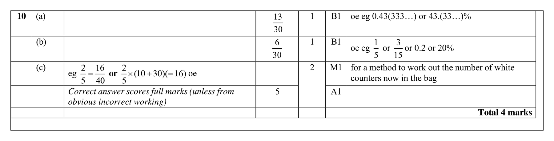 Mark scheme for Q10