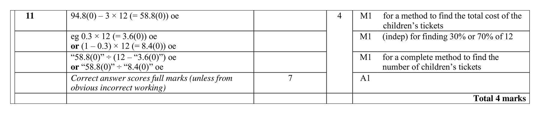 Mark scheme for Q11
