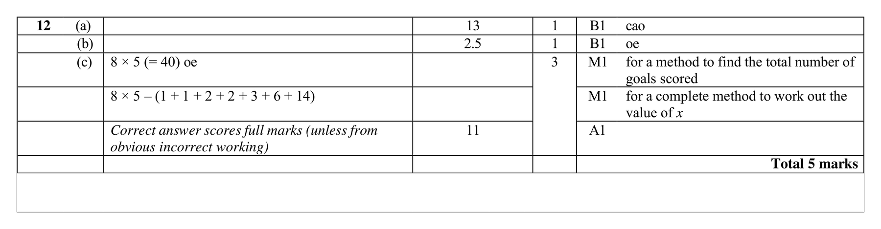 Mark scheme for Q12