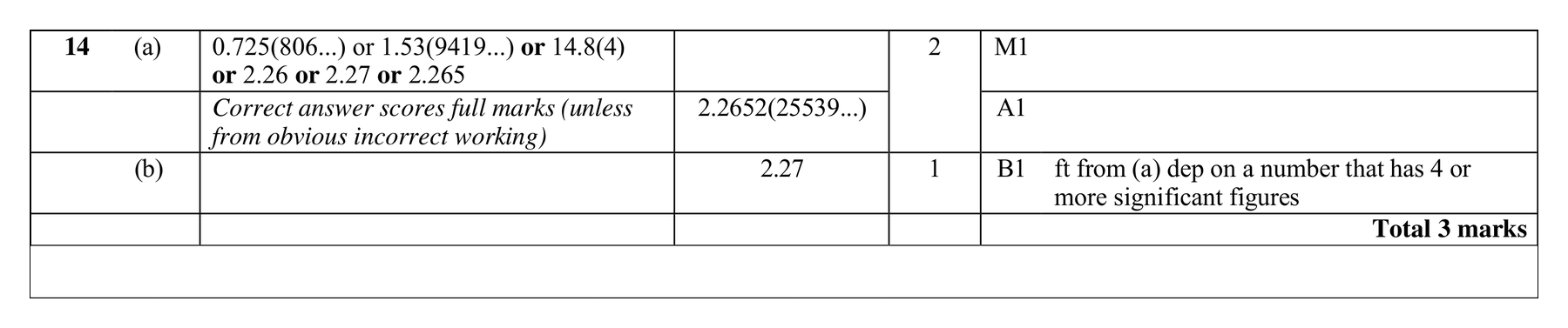 Mark scheme for Q14