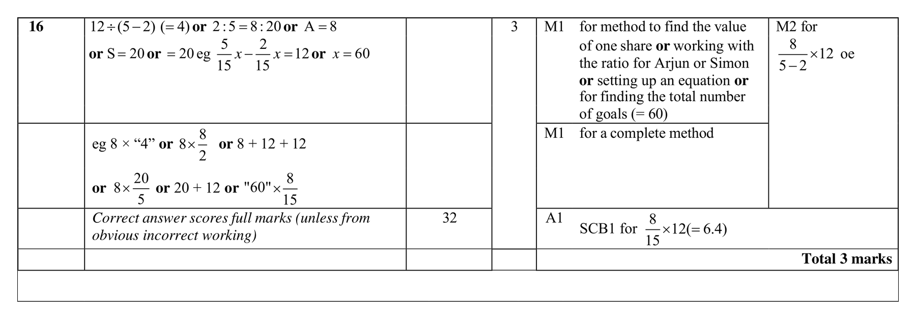 Mark scheme for Q16