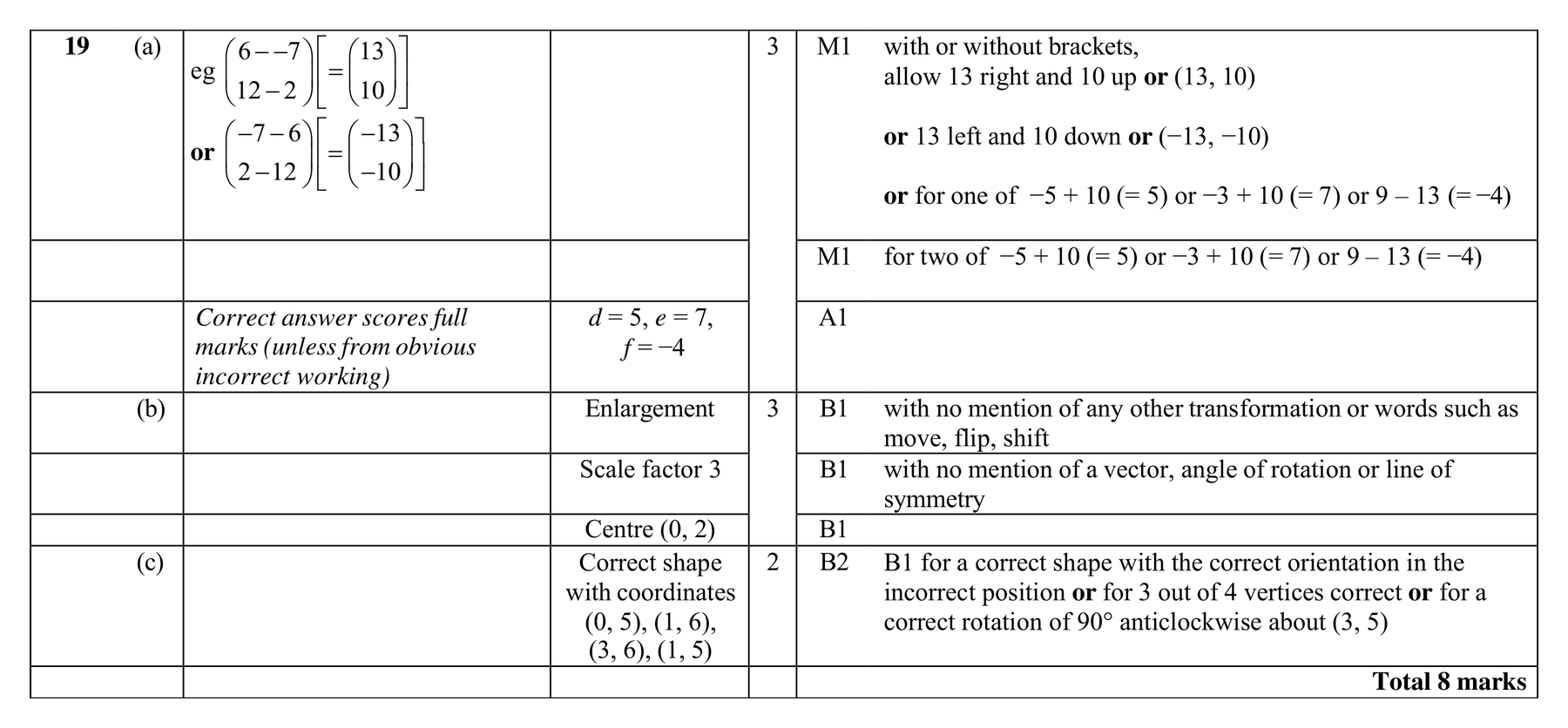 Mark scheme for Q19