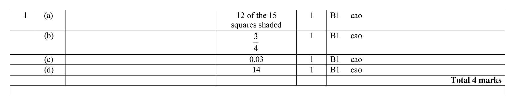Mark scheme for Q1