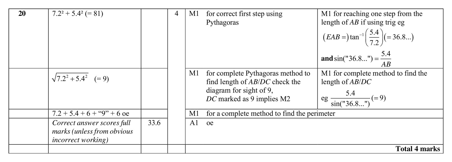 Mark scheme for Q20