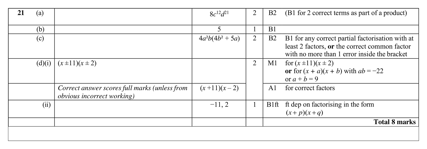 Mark scheme for Q21